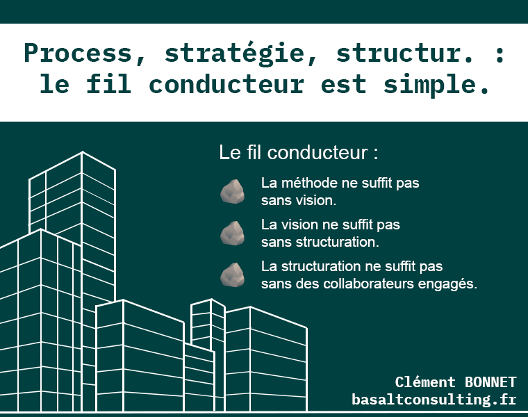 Process, BIM, stratégie, structuration : le fil conducteur est simple.