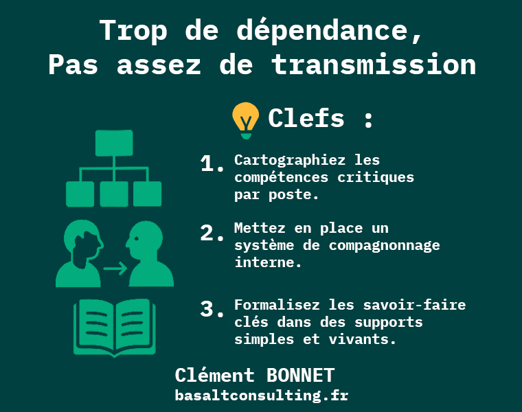 Trop de dépendance, pas assez de transmission.